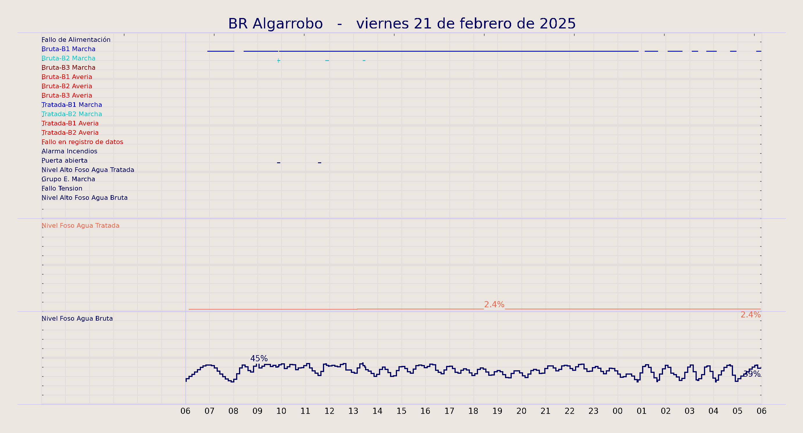 ../../imagenes/vid/2025/BR Algarrobo/2025-02-21 BR Algarrobo.png